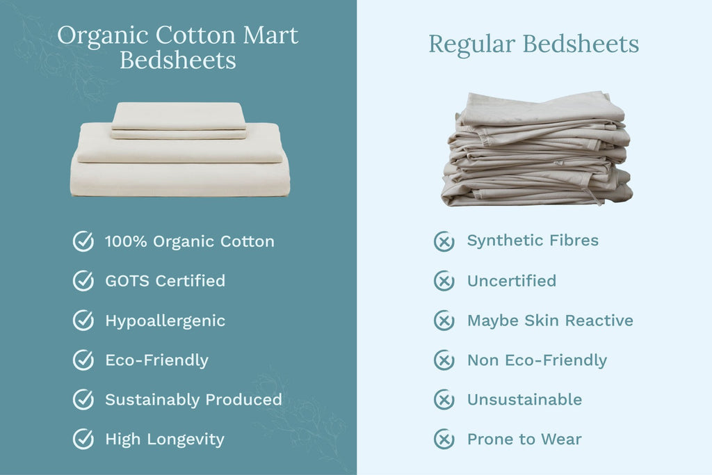 Organic Sateen Bed Sheets Set