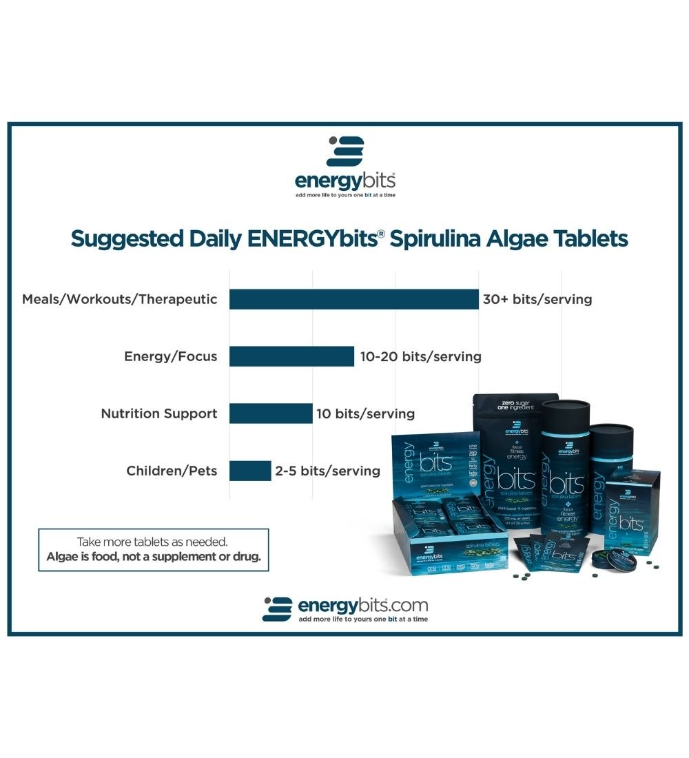 ENERGYbits® | Small Bag